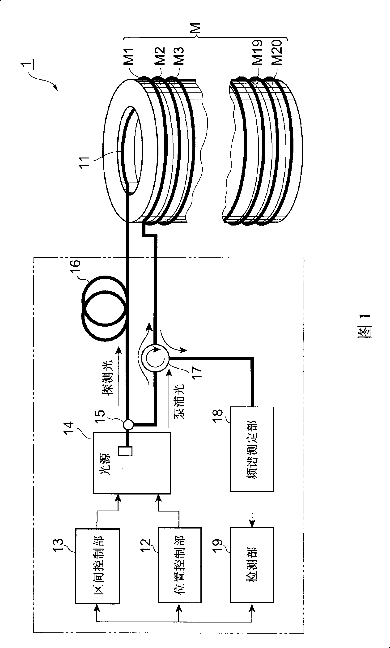 Optical fiber distribution type sensor and optical fiber distribution type detection method