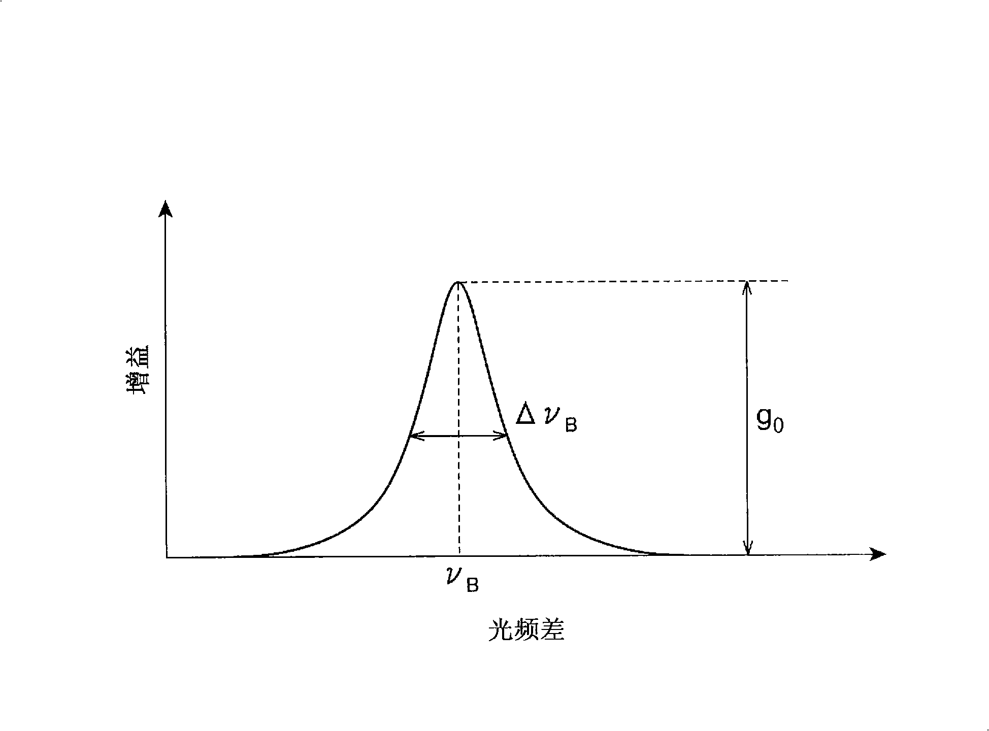 Optical fiber distribution type sensor and optical fiber distribution type detection method