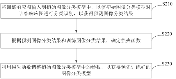 Method and device for determining tracking state, storage medium and electronic equipment