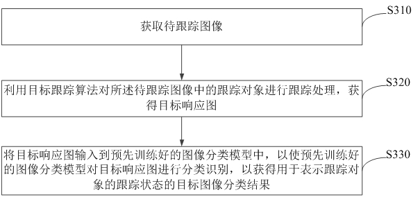 Method and device for determining tracking state, storage medium and electronic equipment