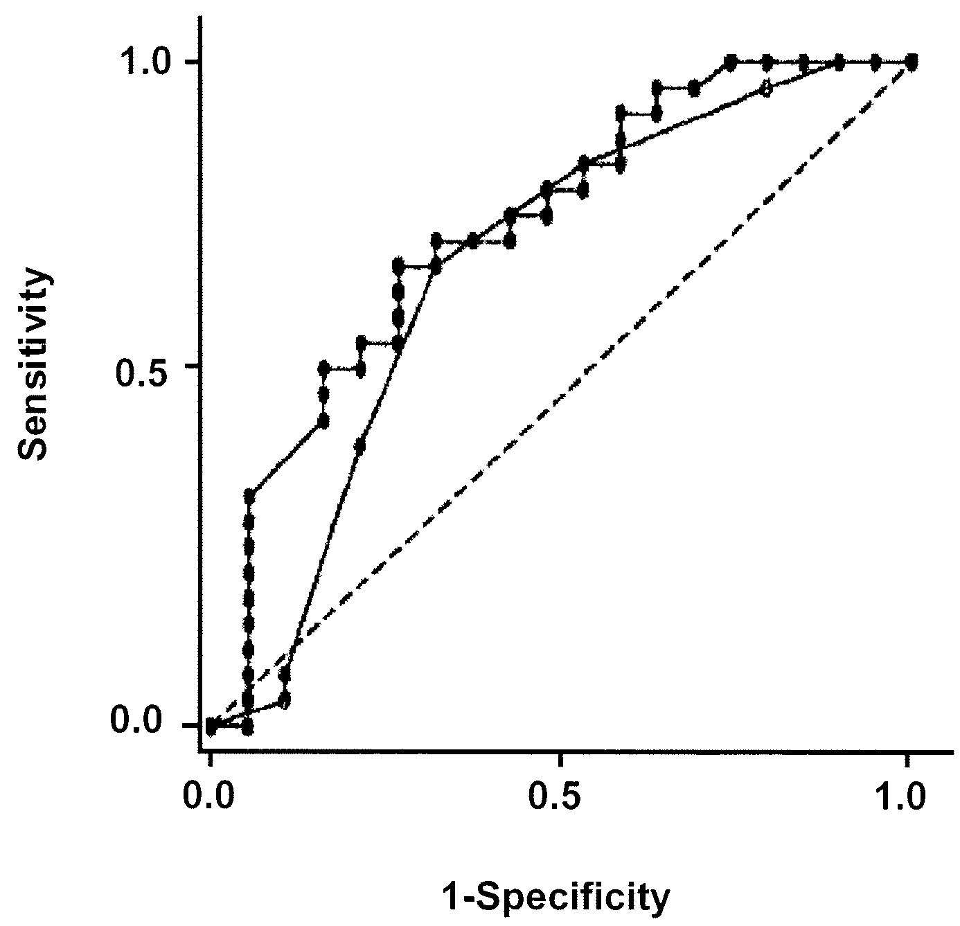 Assay of nitric oxide metabolites in the culture media of human preimplantation embryos