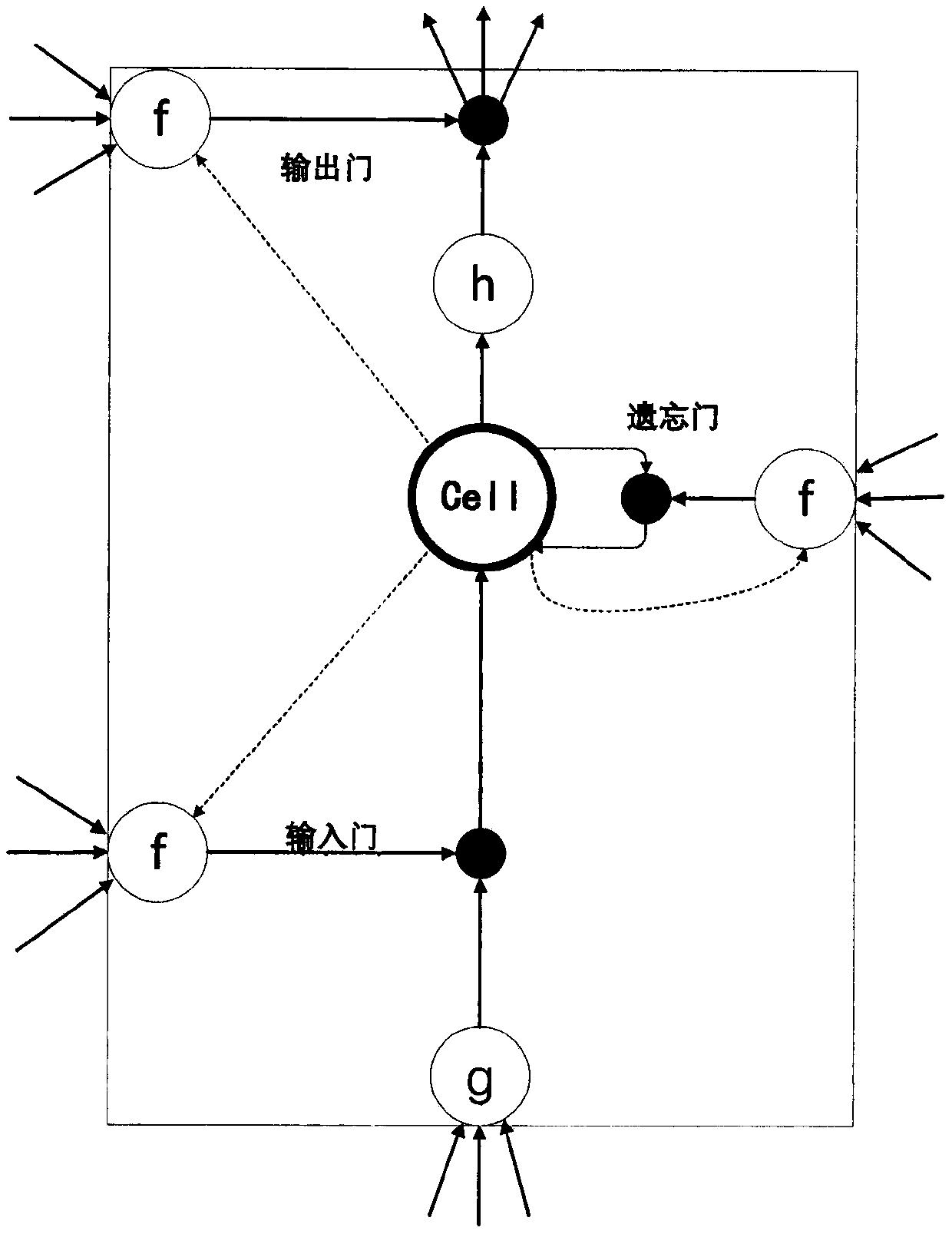 Satellite anomaly detection method based on Bayesian neural network