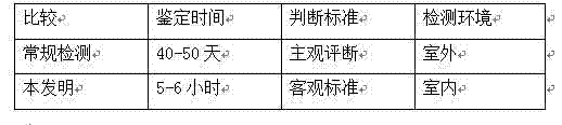 Nucleotide sequence and detection method for detecting purity of Jinyou #401 cucumber hybrid seed