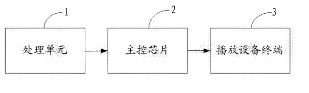 Headset control method and headset