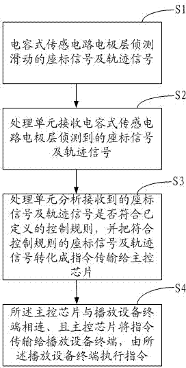 Headset control method and headset