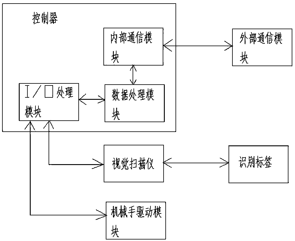 Inspection robot automatically opening and closing equipment cabinet door and control method