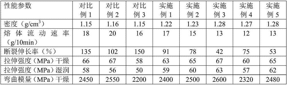 POK-PA alloy material with characteristics of high wear resistance, static electricity resistance and low warpage