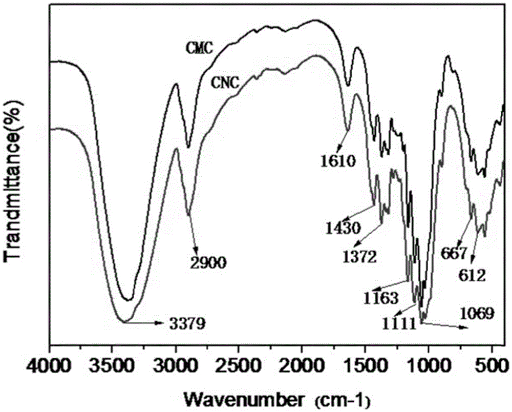 Graphene oxide/nano cellulose aerogel and preparation method and application thereof