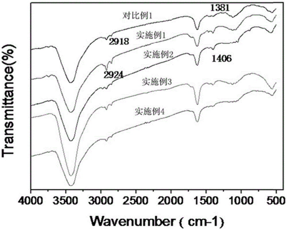 Graphene oxide/nano cellulose aerogel and preparation method and application thereof