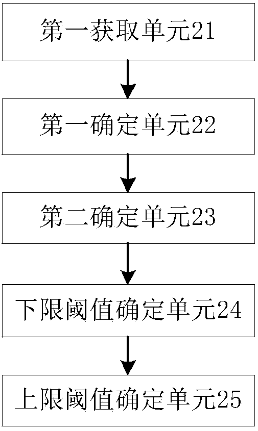 Application resource scheduling device and method based on weight