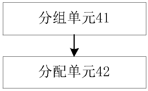 Application resource scheduling device and method based on weight