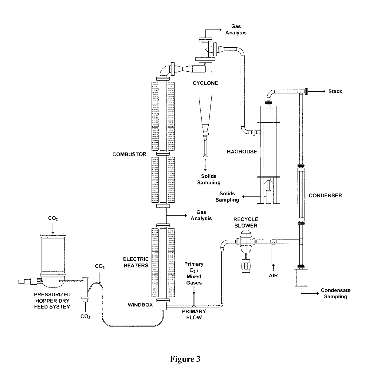 System and method for oxygen carrier assisted oxy-fired fluidized bed combustion