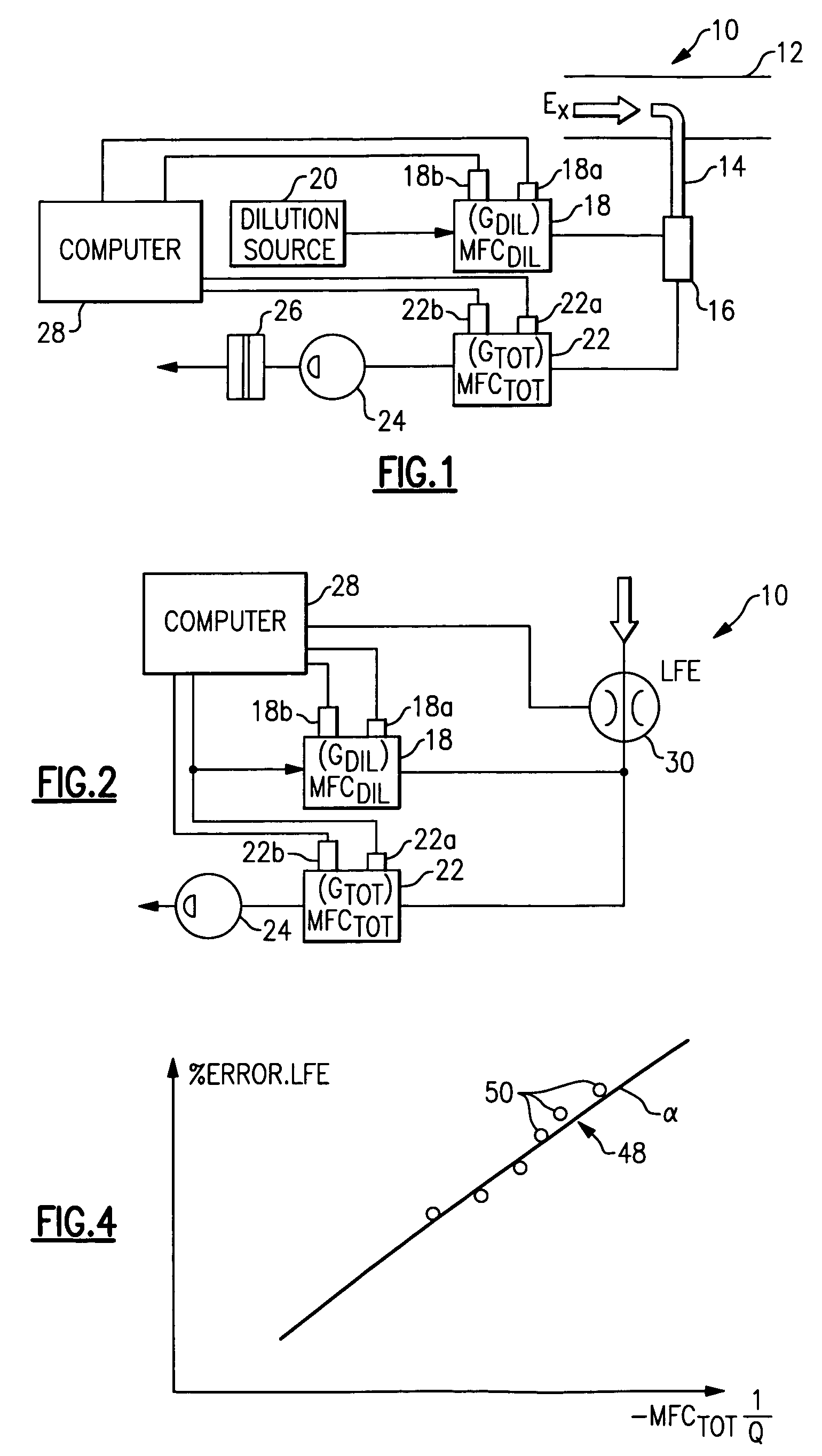 Particulate sampler system flow calibration