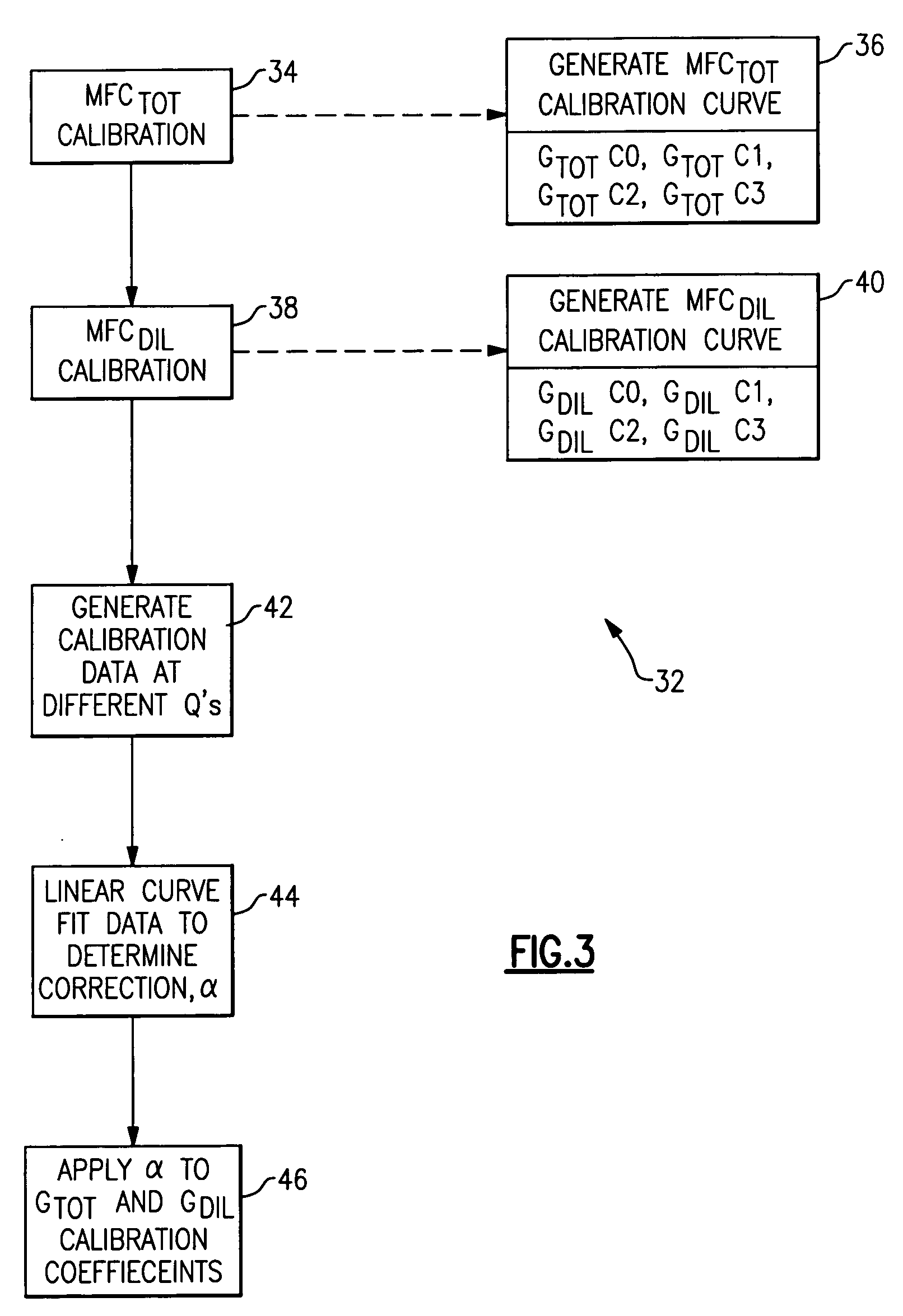 Particulate sampler system flow calibration