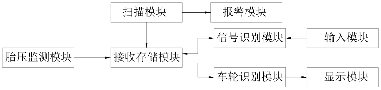 Tire pressure monitoring system having four-wheel intelligent positioning algorithm