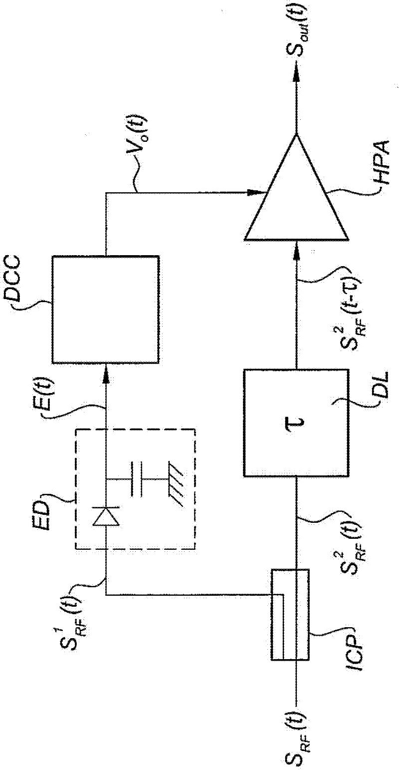 Radio-frequency power amplifier with fast envelope tracking