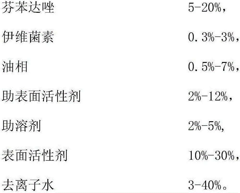 Broad-spectrum antiparasitic drug nano-emulsion and preparation method thereof