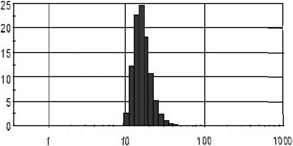 Broad-spectrum antiparasitic drug nano-emulsion and preparation method thereof