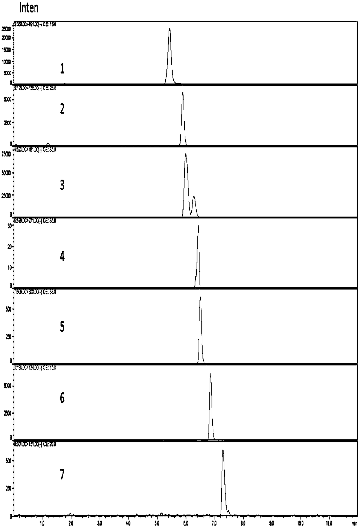 Method for simultaneously measuring contents of 7 polyphenol active ingredients in different varieties of osmanthus fragrans through HPLC-MS-MS method