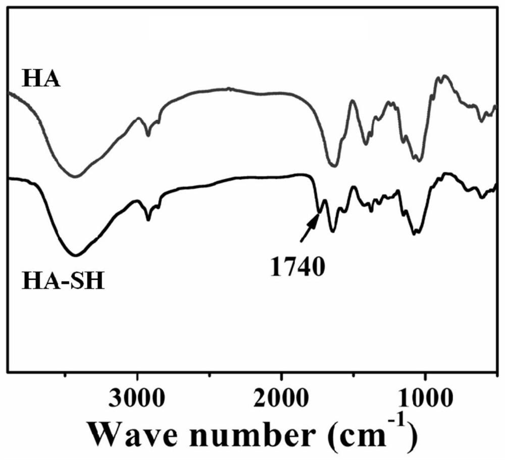 Self-crosslinking hyaluronic acid and gelatin composite hydrogel injection, and preparation method and application of self-crosslinking hyaluronic acid and gelatin composite hydrogel injection