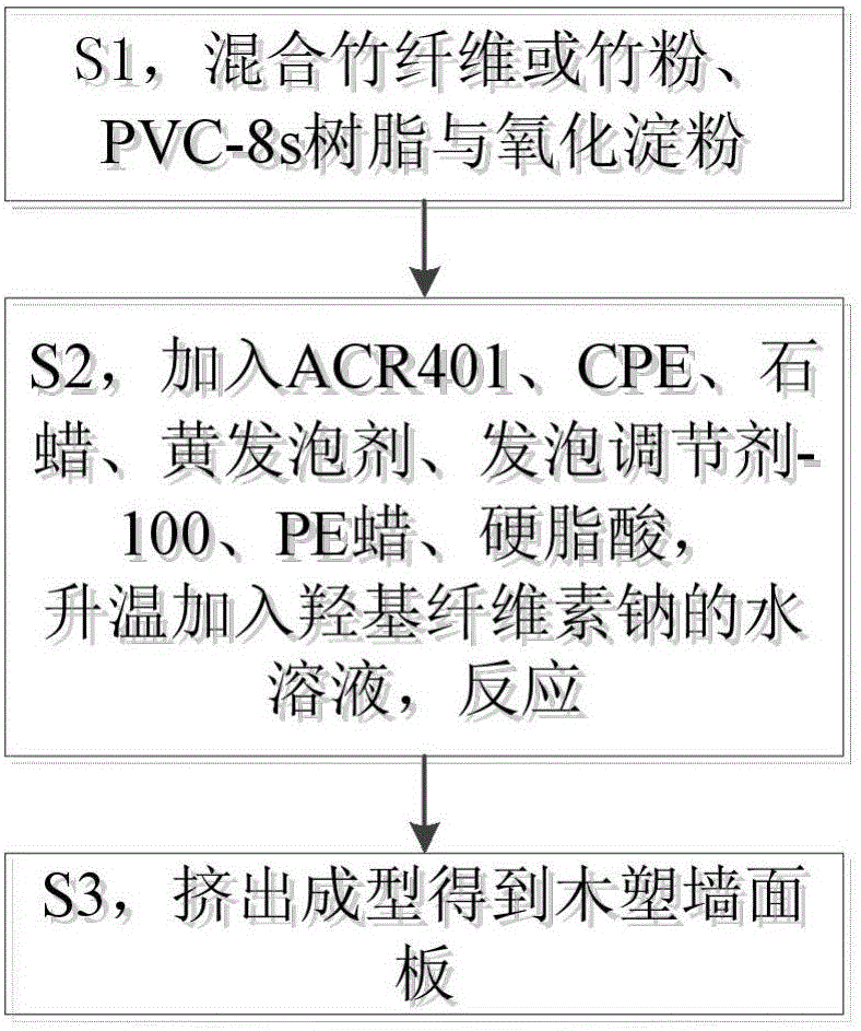 Wood-plastic wall panel and production method thereof