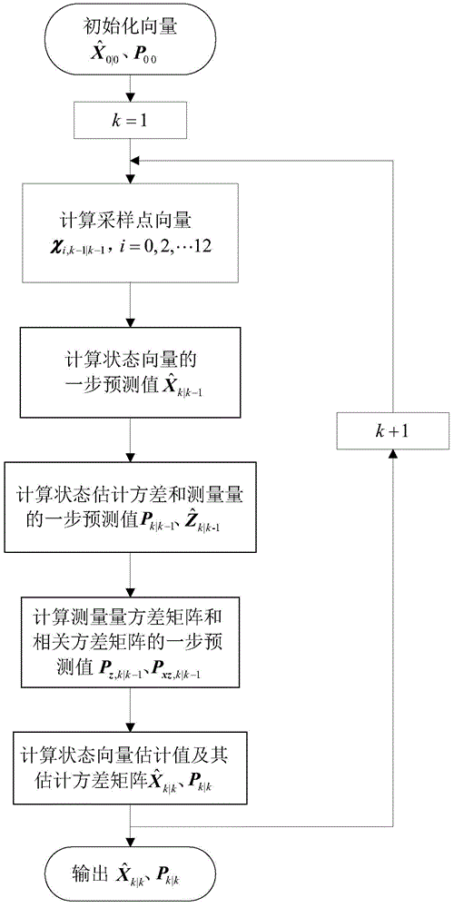 On-orbit calibration method of circular orbit with tangential small thrust based on gnss precise orbit determination