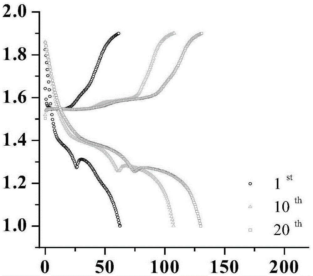 Double-cathode material and water-based secondary battery