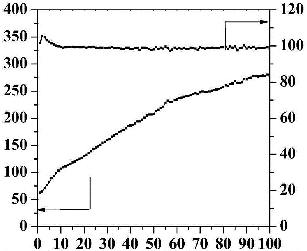 Double-cathode material and water-based secondary battery