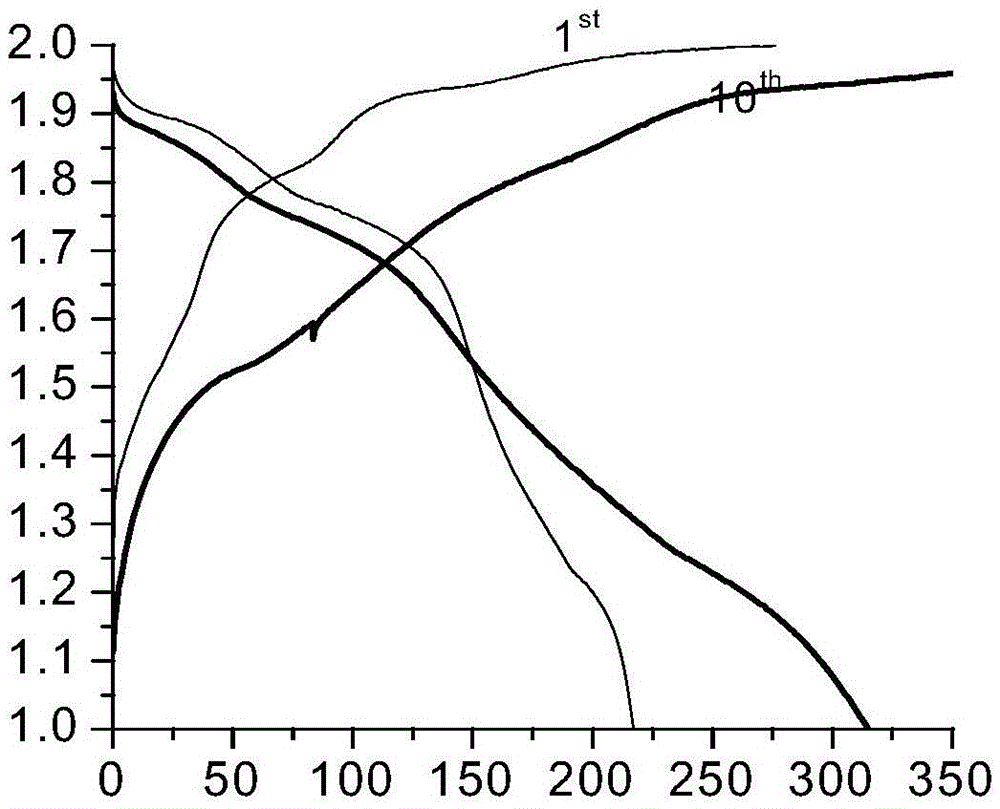 Double-cathode material and water-based secondary battery