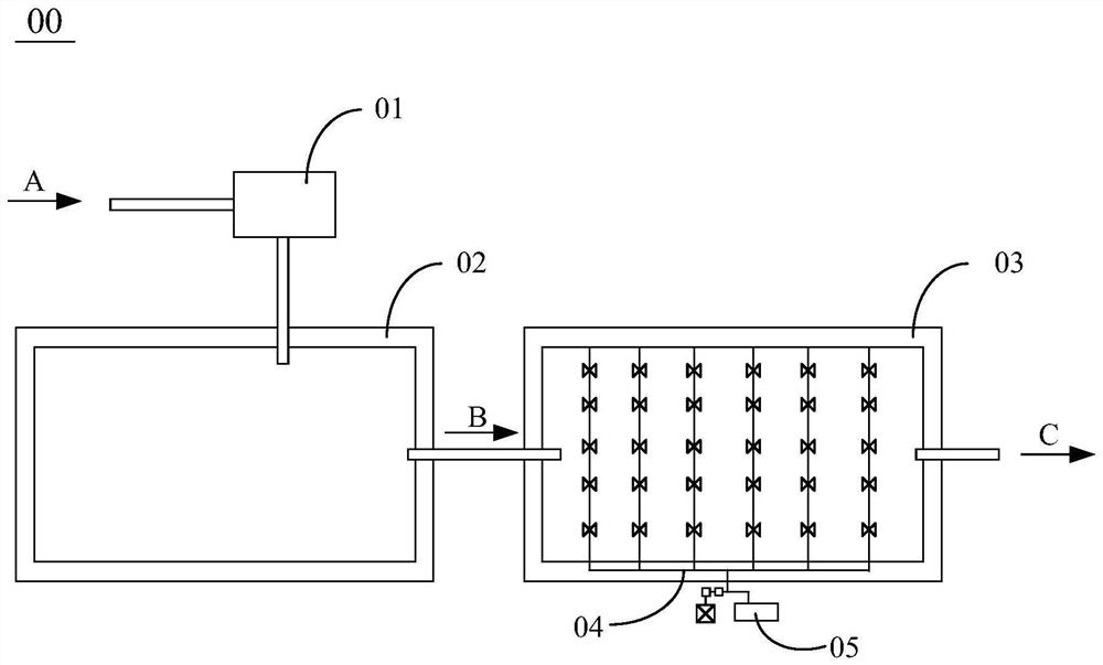 Treatment system and method for deodorizing manure water in livestock farm