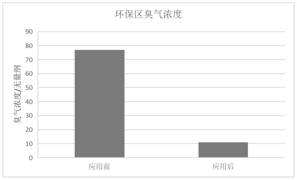 Treatment system and method for deodorizing manure water in livestock farm