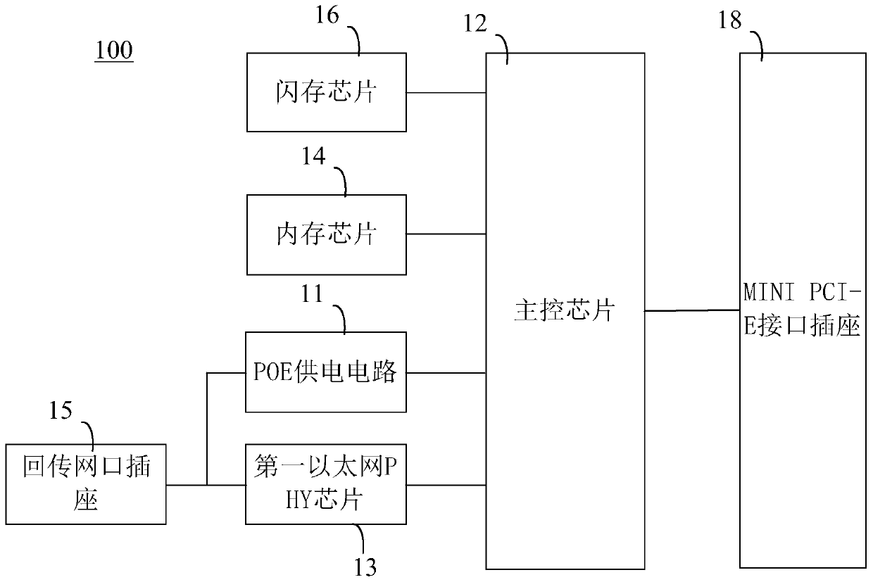 Control circuit of Internet of Things gateway, Internet of Things gateway and Internet of Things system