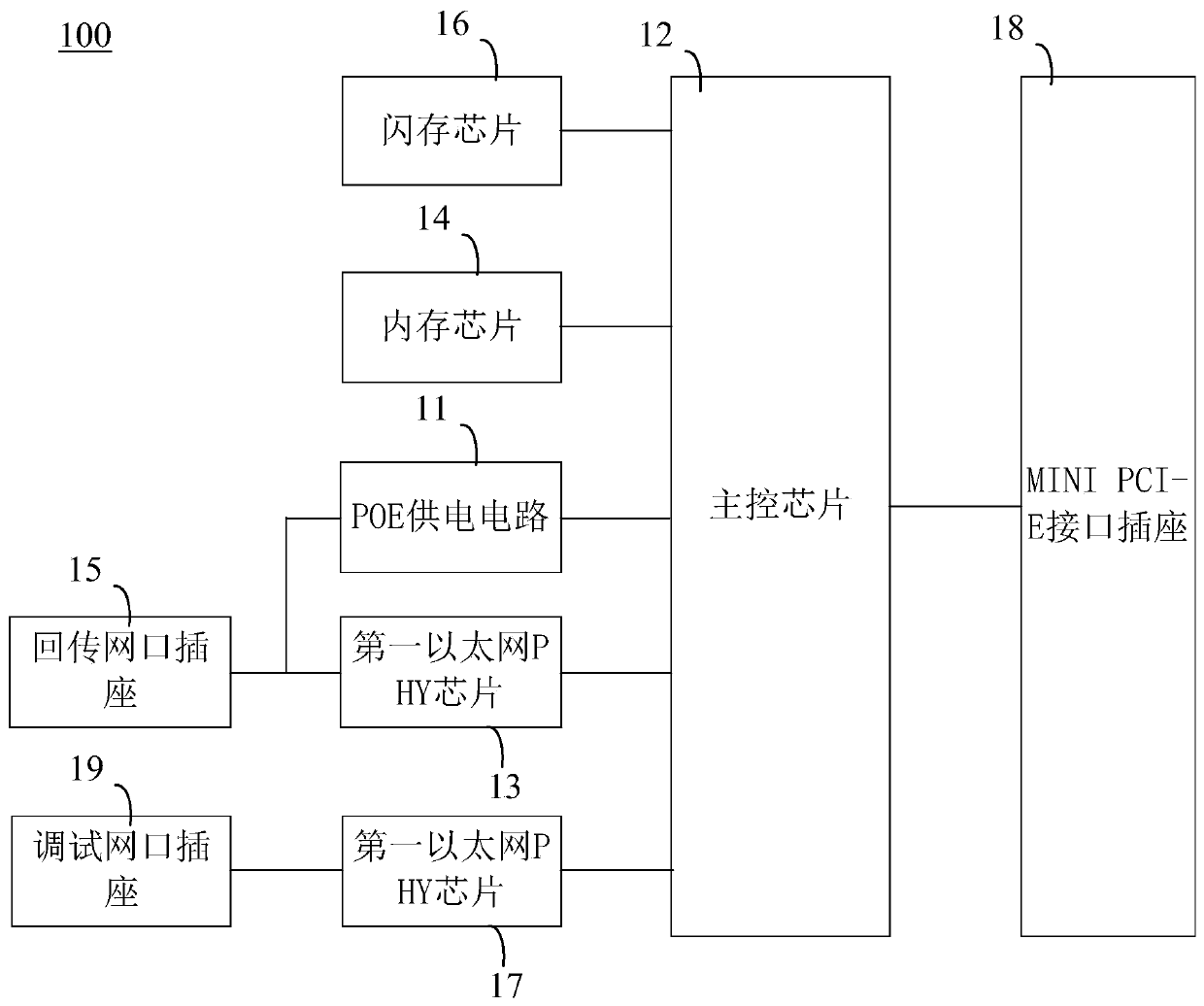 Control circuit of Internet of Things gateway, Internet of Things gateway and Internet of Things system