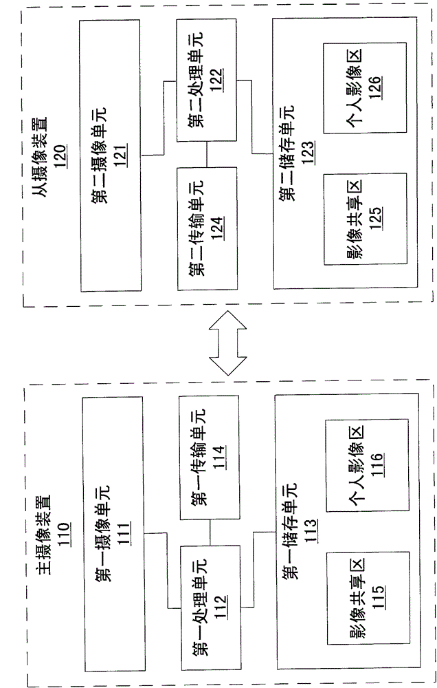 Transmission method and system for sharing digital images to multiple camera devices