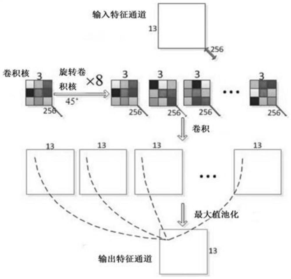 Method for identifying benign and malignant breast nodules based on shear wave elastic diagram of deep learning