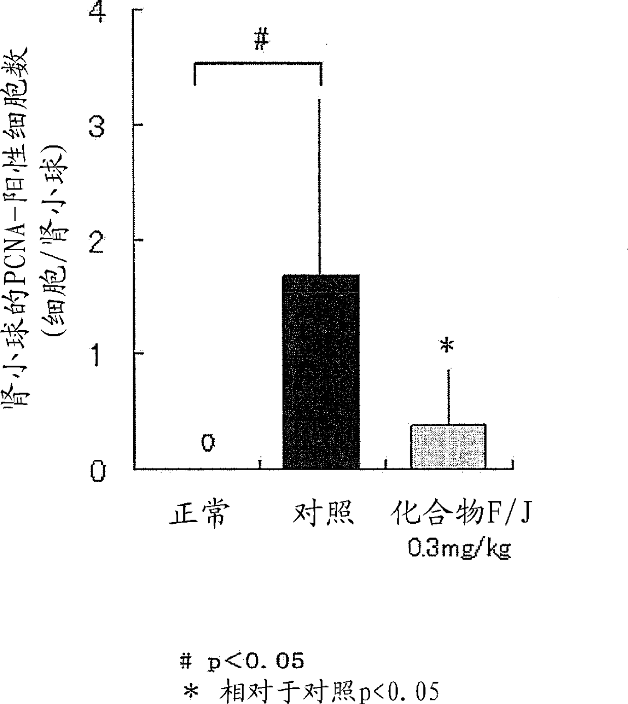 Novel EP4 agonist