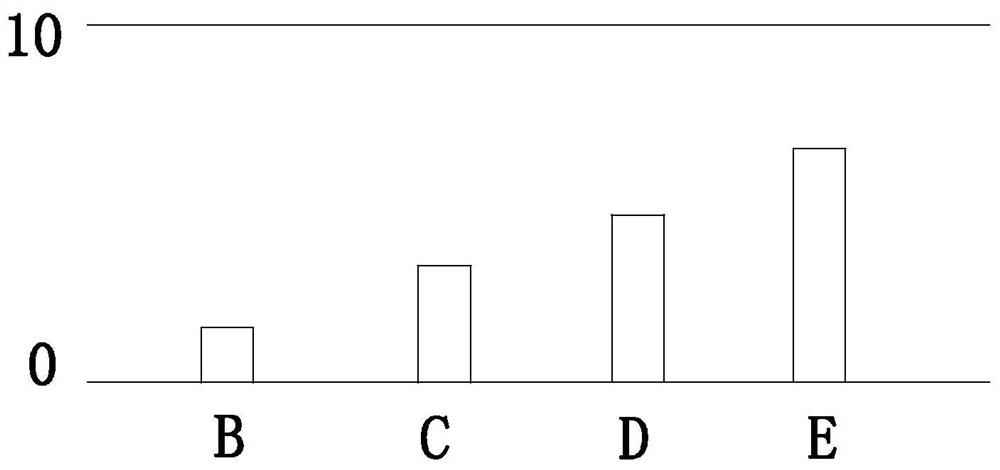 Massive ui test generation method and device based on buried point data