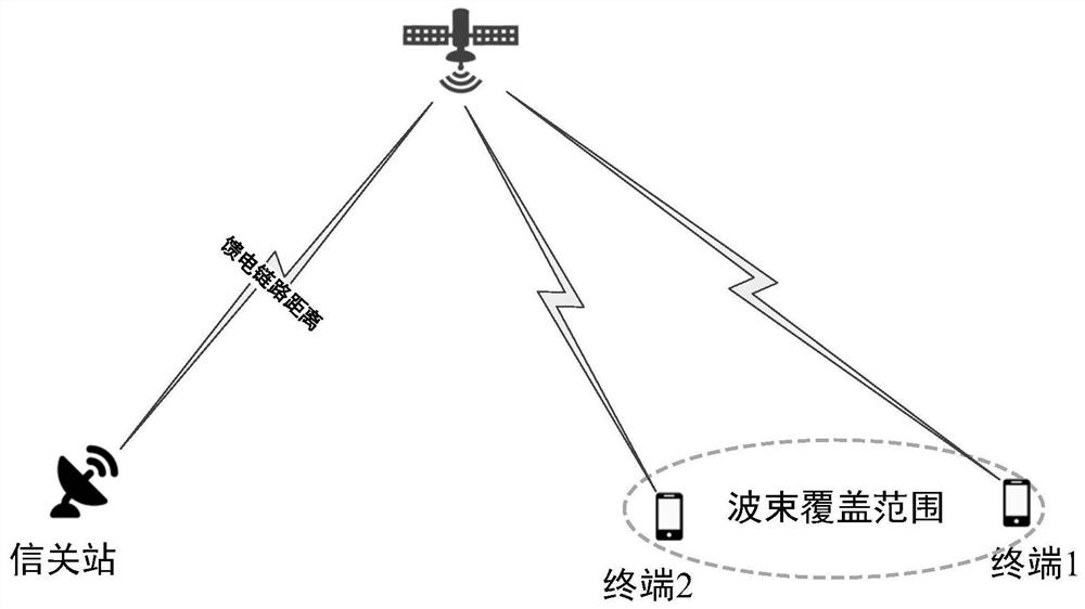 A satellite communication uplink closed-loop timing synchronization method based on synchronization frame