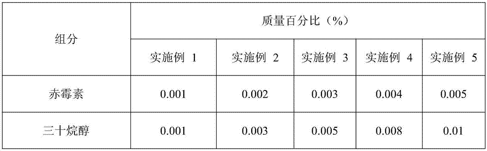 Rice growth regulator and preparation method thereof