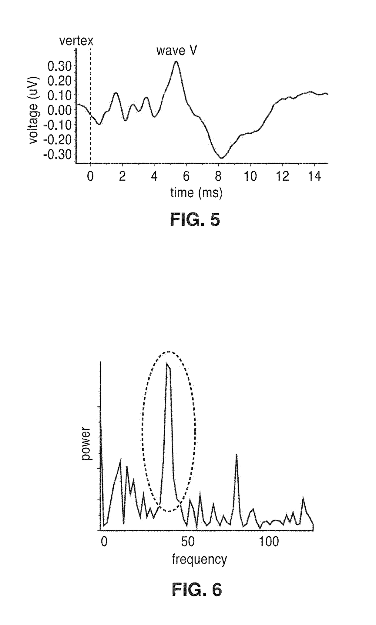 Frequency-multiplexed speech-sound stimuli for hierarchical neural characterization of speech processing