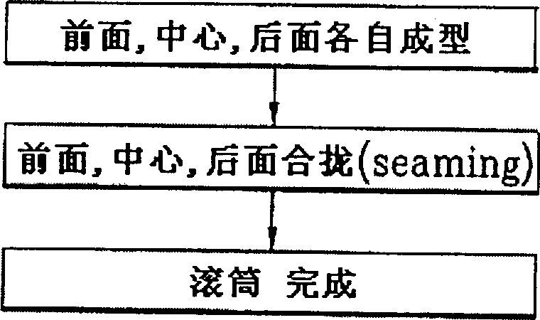 Shaping method for drum of drying machine and rolled drum structure according to it