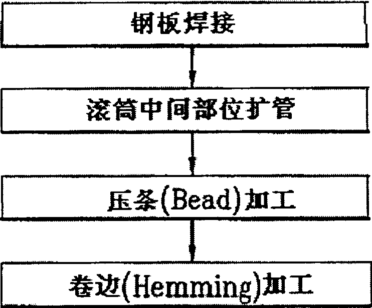 Shaping method for drum of drying machine and rolled drum structure according to it