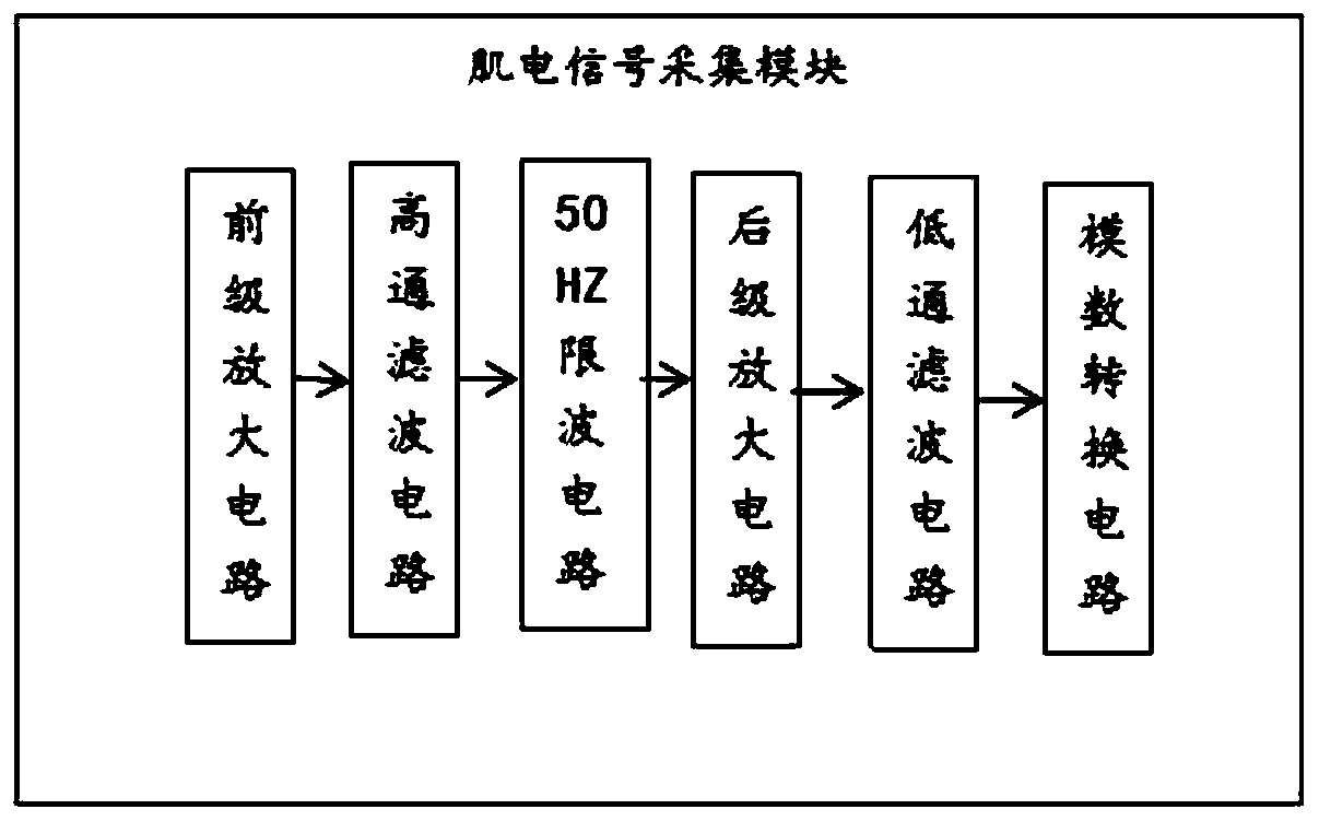 Electromyographic chopsticks applicable to disabled user