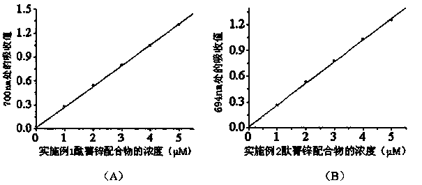 Phthalocyanine metal complex as well as preparation method and application thereof