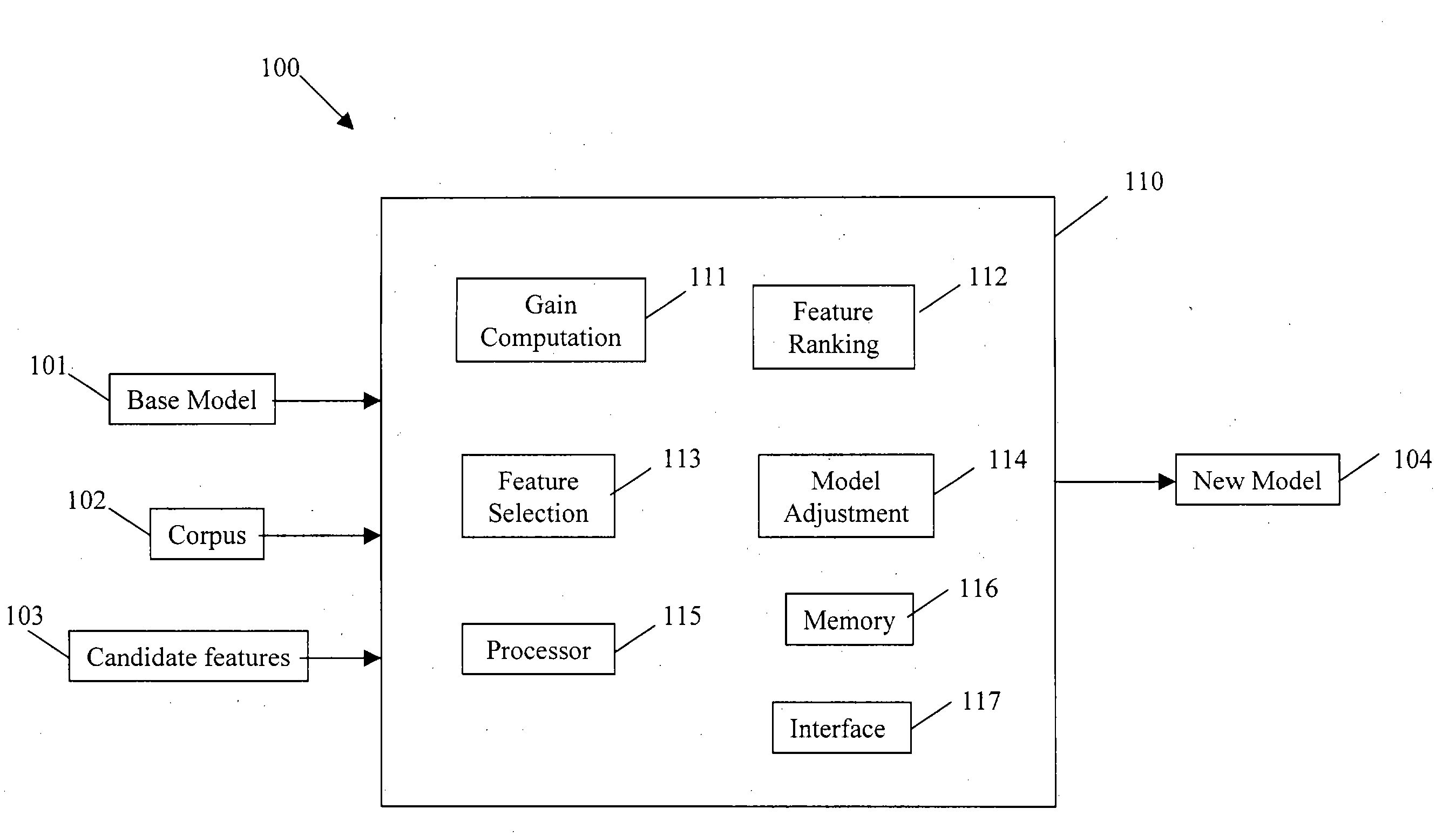 Fast feature selection method and system for maximum entropy modeling