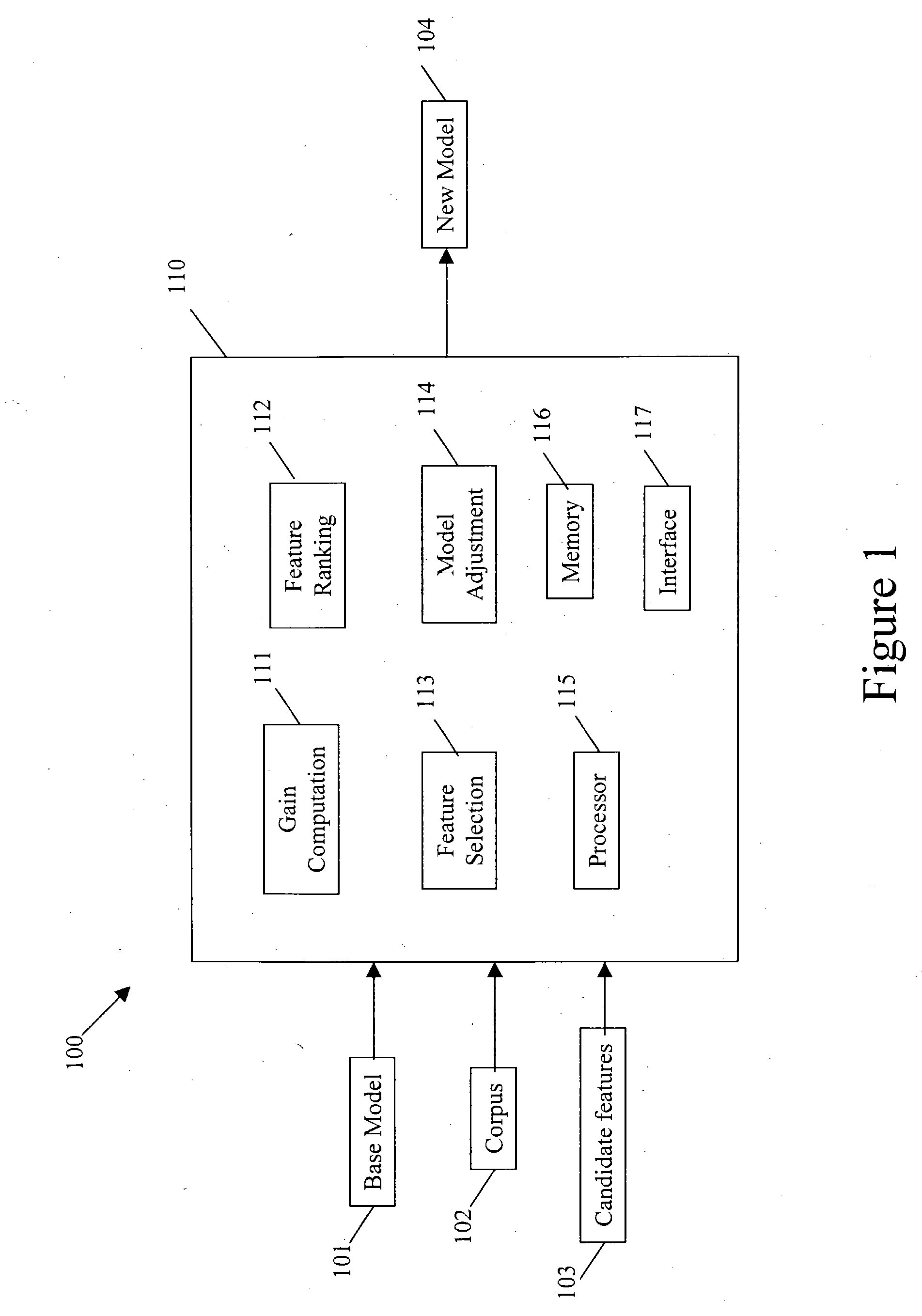 Fast feature selection method and system for maximum entropy modeling