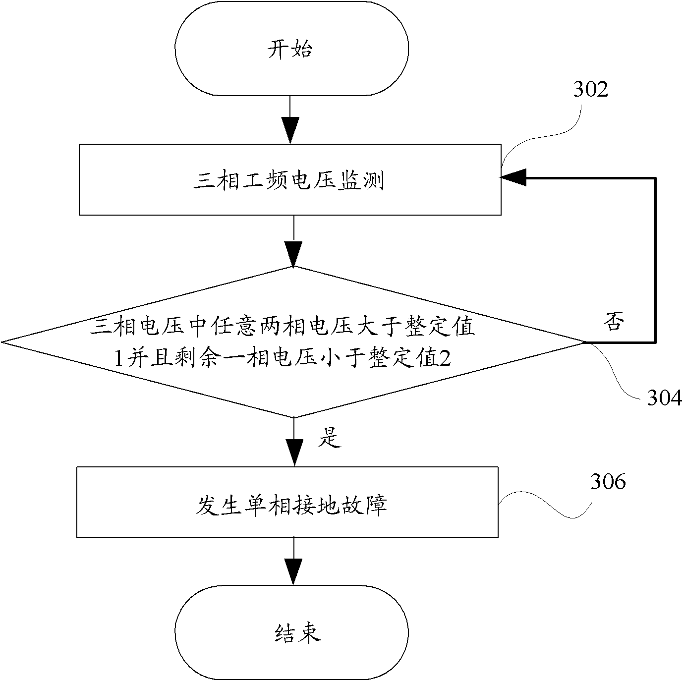 Self-recovering method of single-phase earth faults