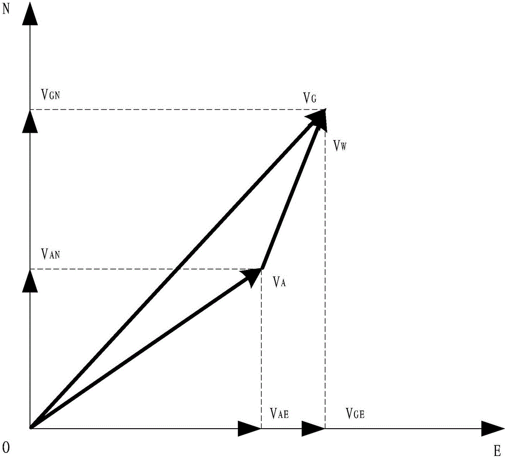 Unmanned aerial vehicle-based guided missile attack route planning method