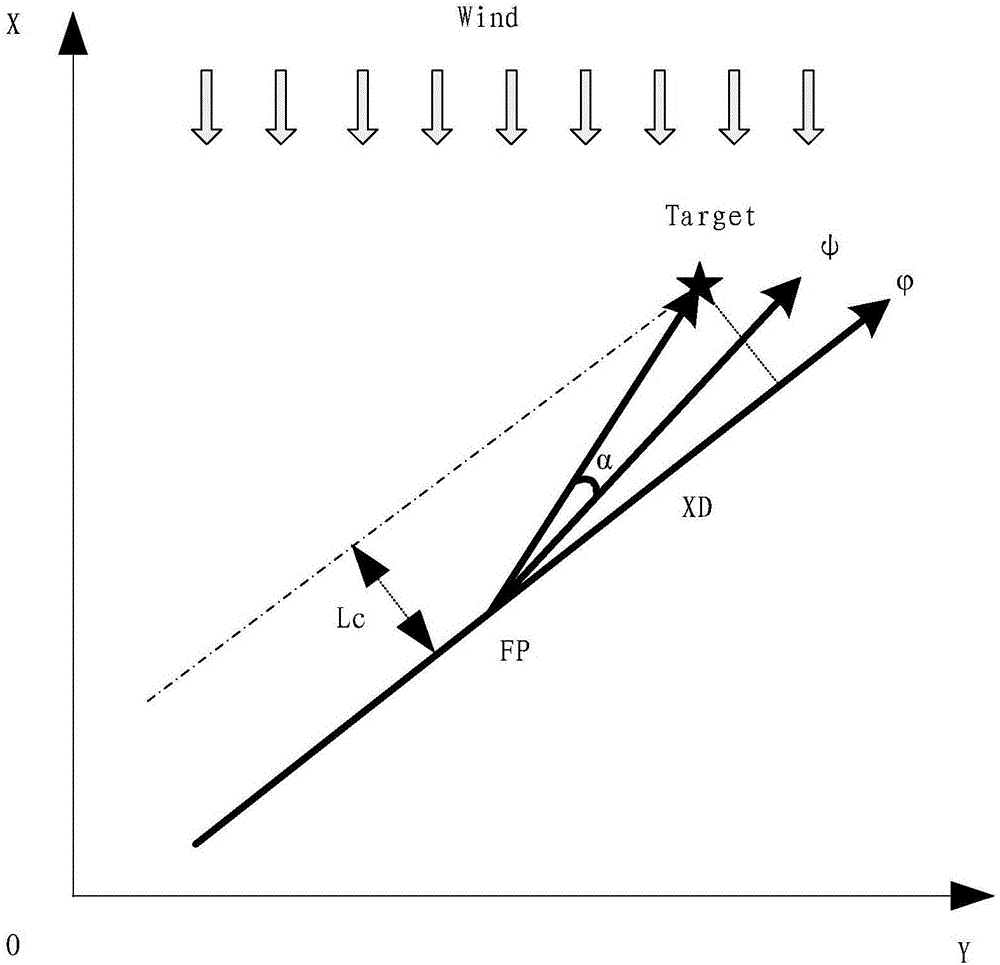 Unmanned aerial vehicle-based guided missile attack route planning method