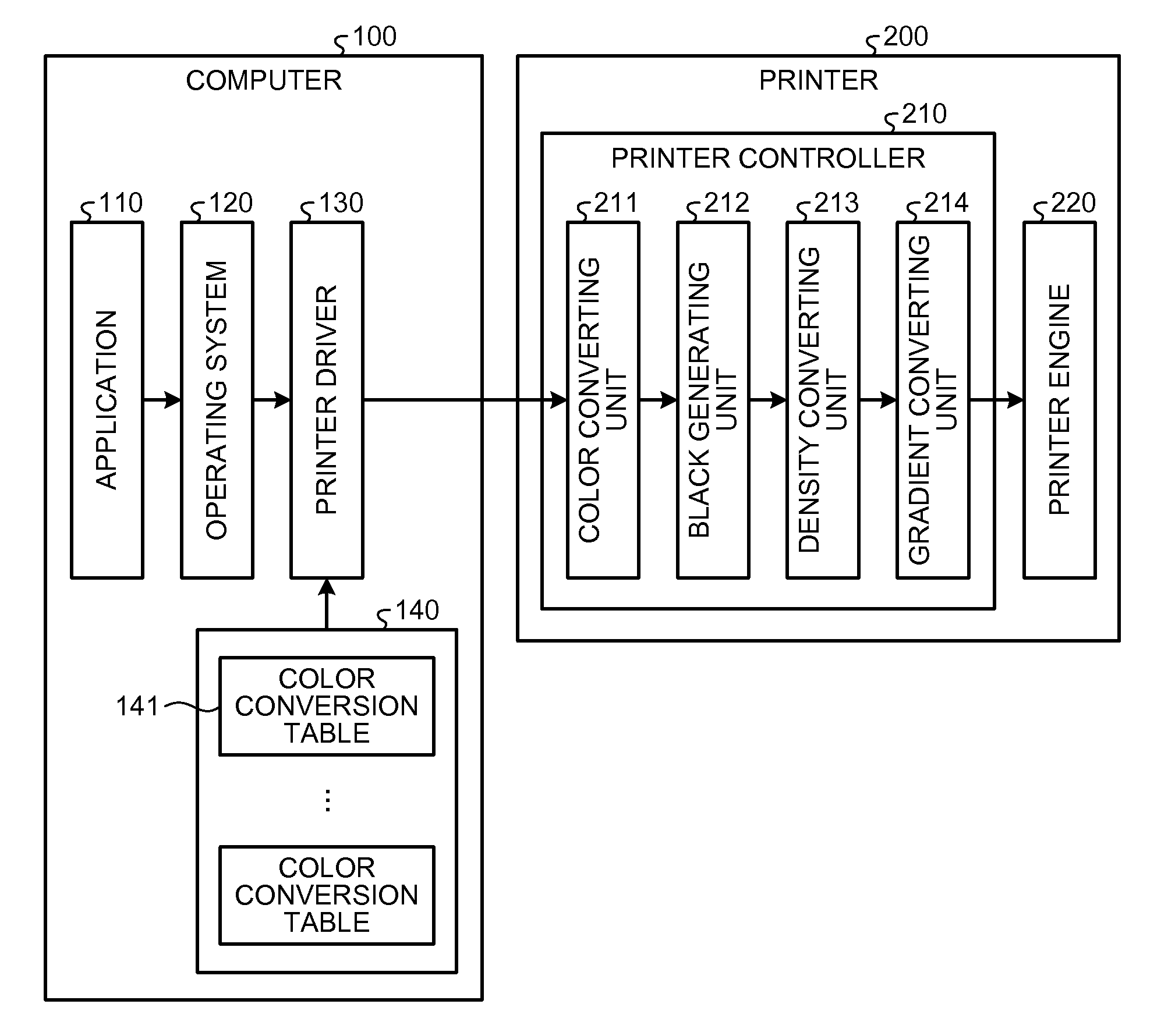 Image processing apparatus and color conversion table generating method